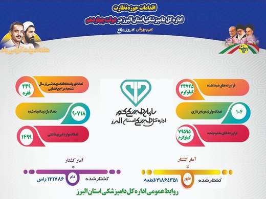 اقدامات  حوزه نظارت اداره کل دامپزشکی استان البرز در  دولت چهاردهم